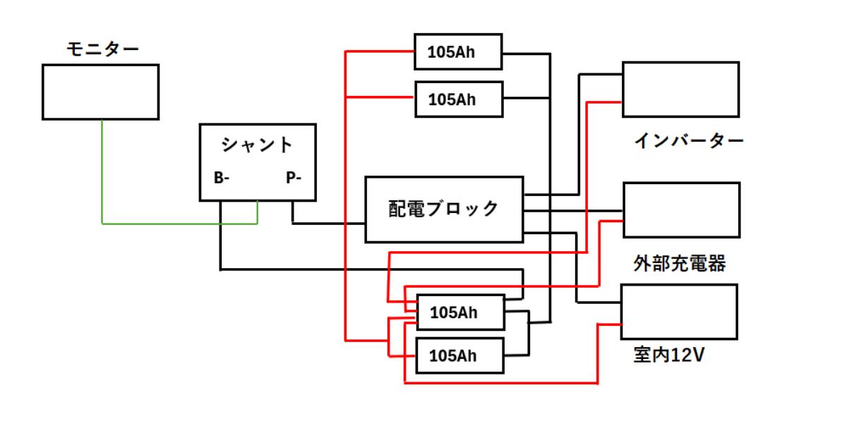 キャンピングカー サブバッテリー 残量計 配線図