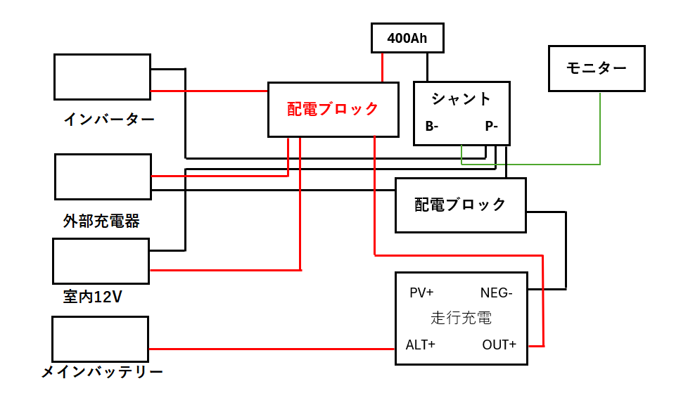 キャンピングカー Renogy 50A 走行充電器 取付 配線図 説明